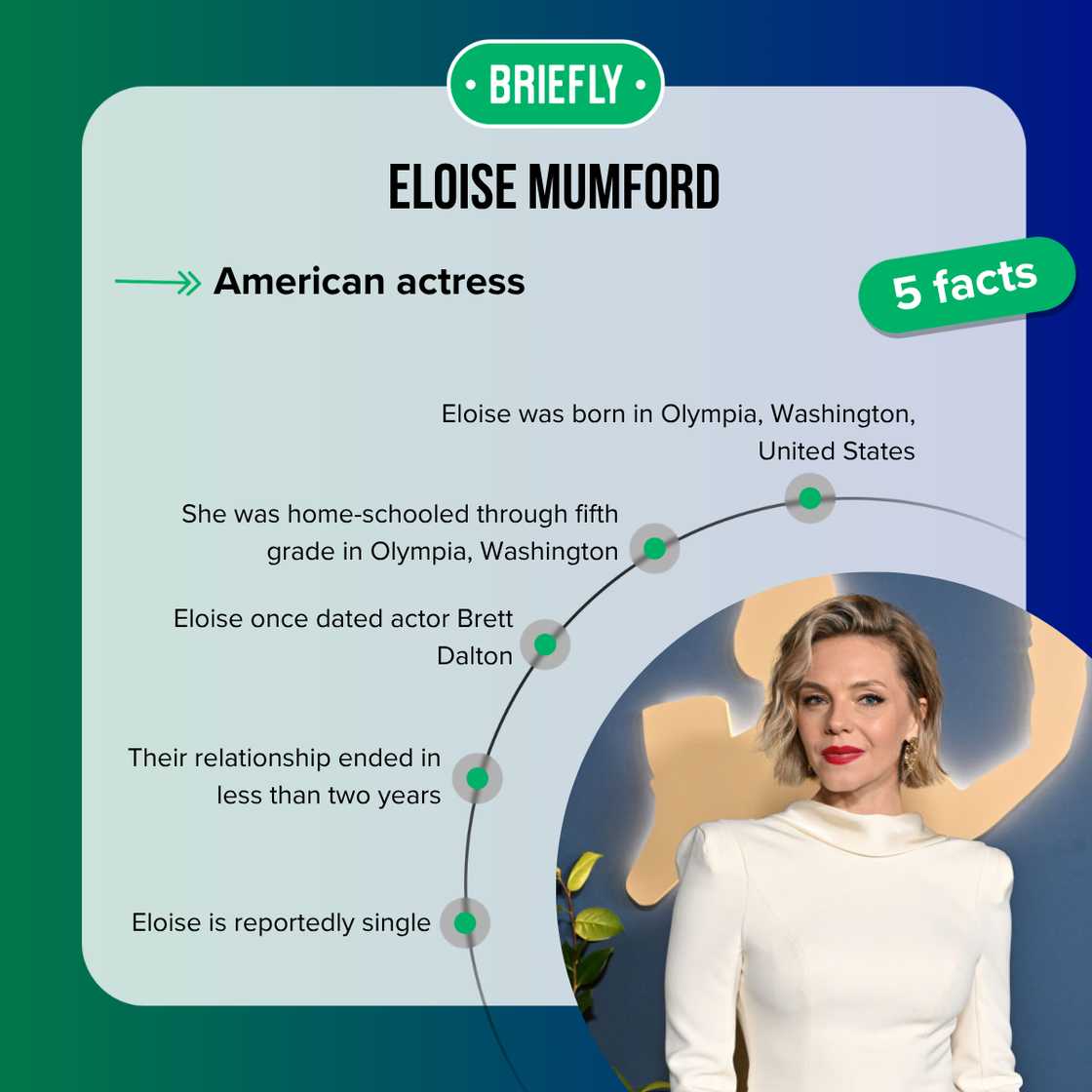 Facts about Eloise Mumford Facts about Eloise Mumford