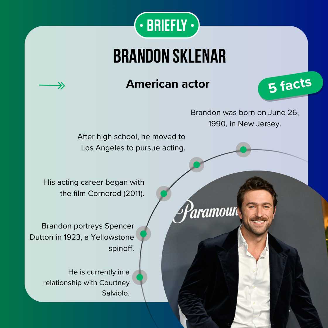 Facts about Brandon Sklenar Facts about Brandon Sklenar