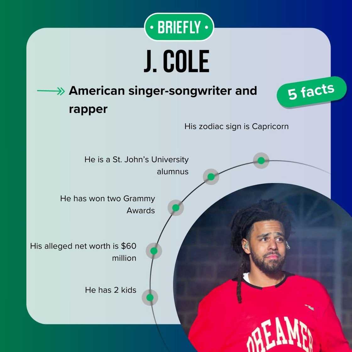 J. Cole's facts J. Cole's facts