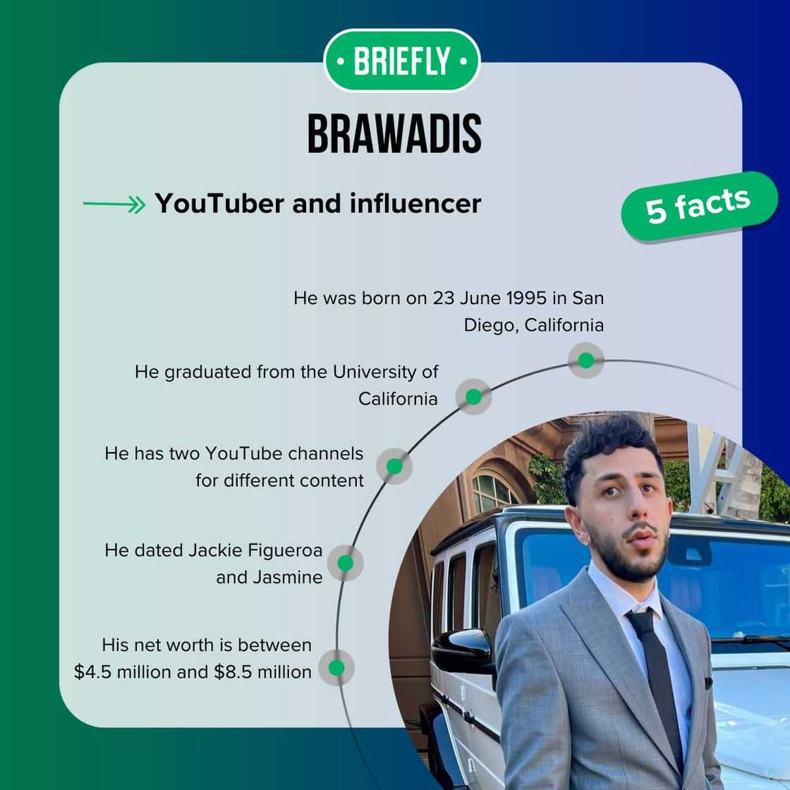 Brandon' facts
