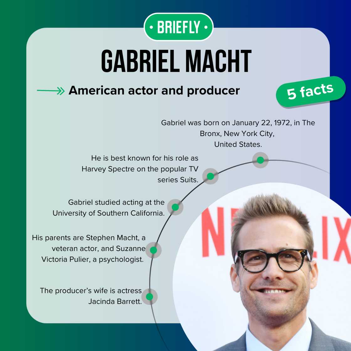 Top 5 facts about Suits actor Gabriel Macht