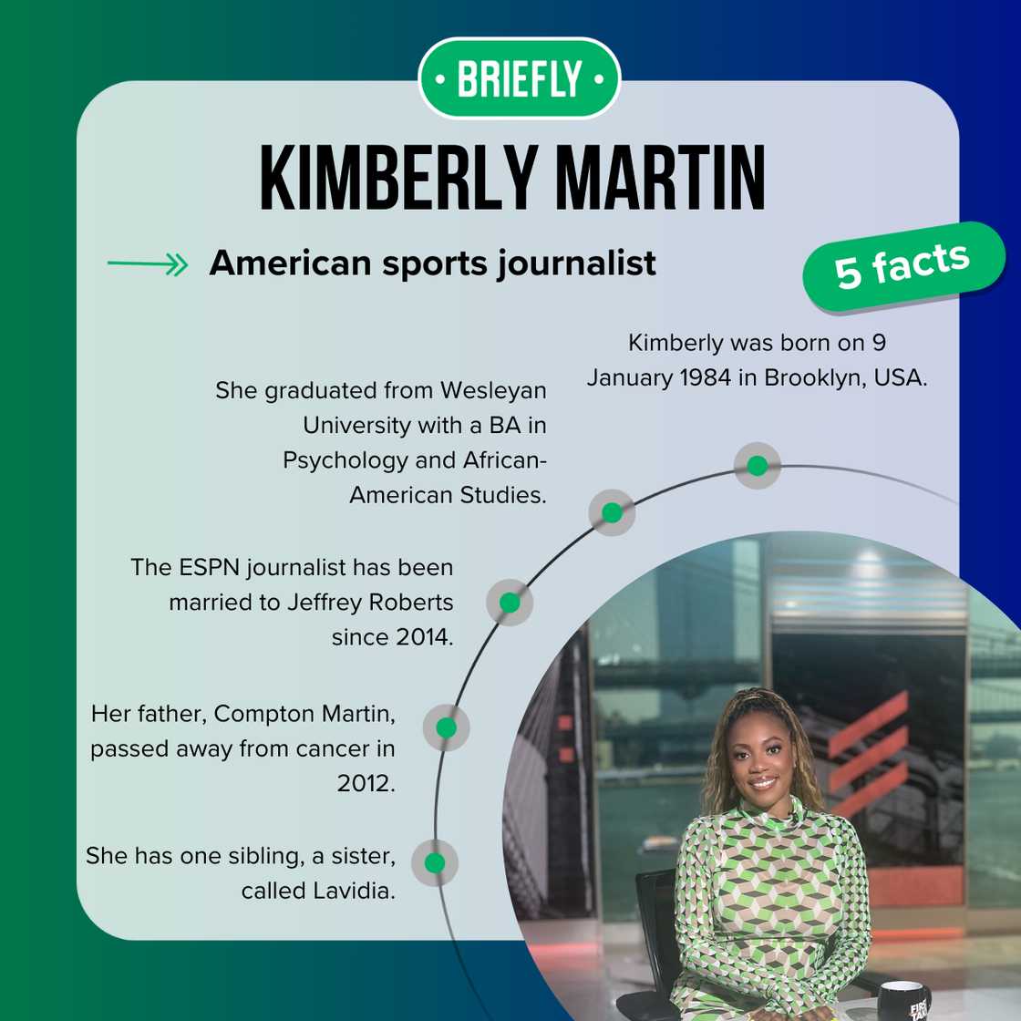 Facts about Kimberly Martin