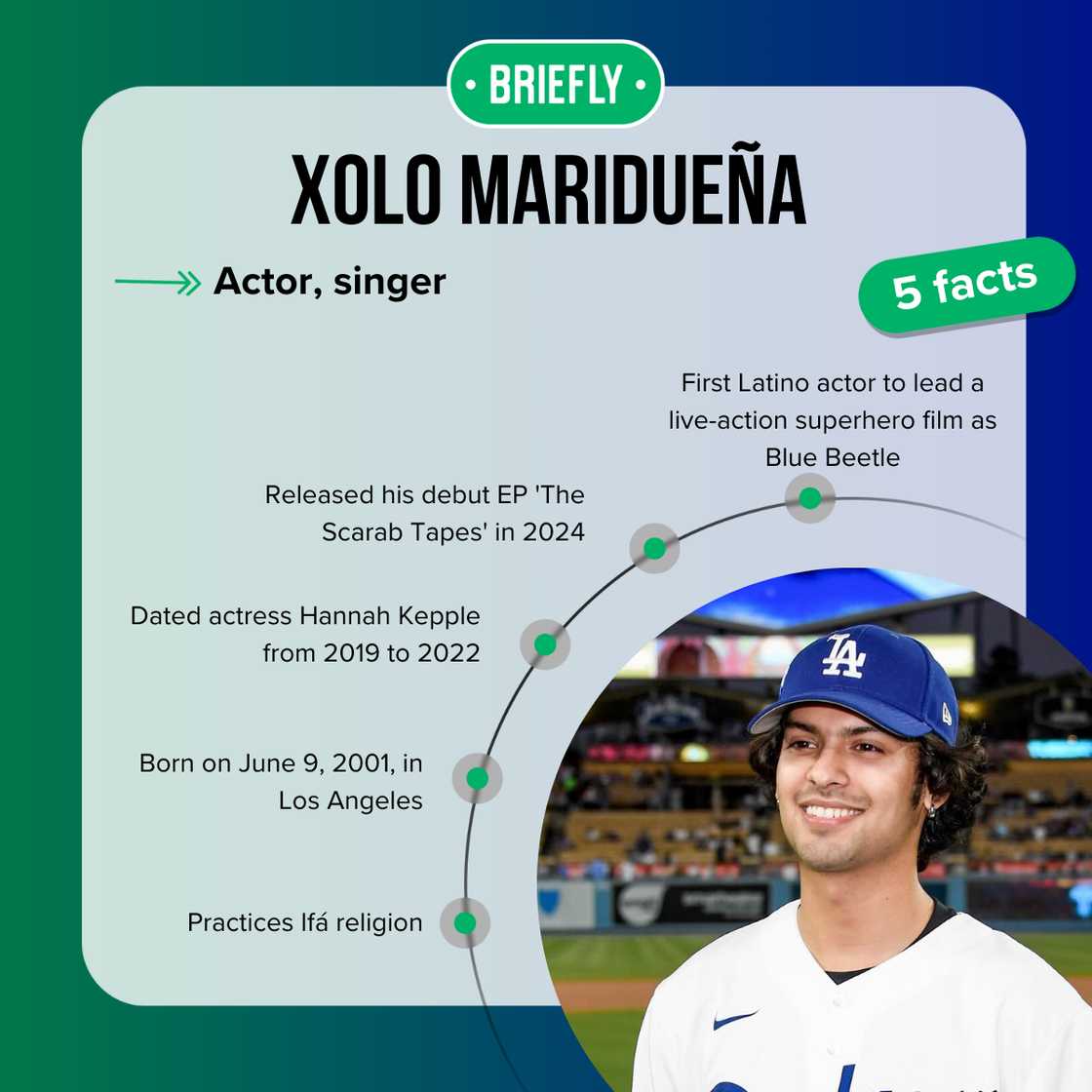 Xolo Maridueña's facts Xolo Maridueña's facts