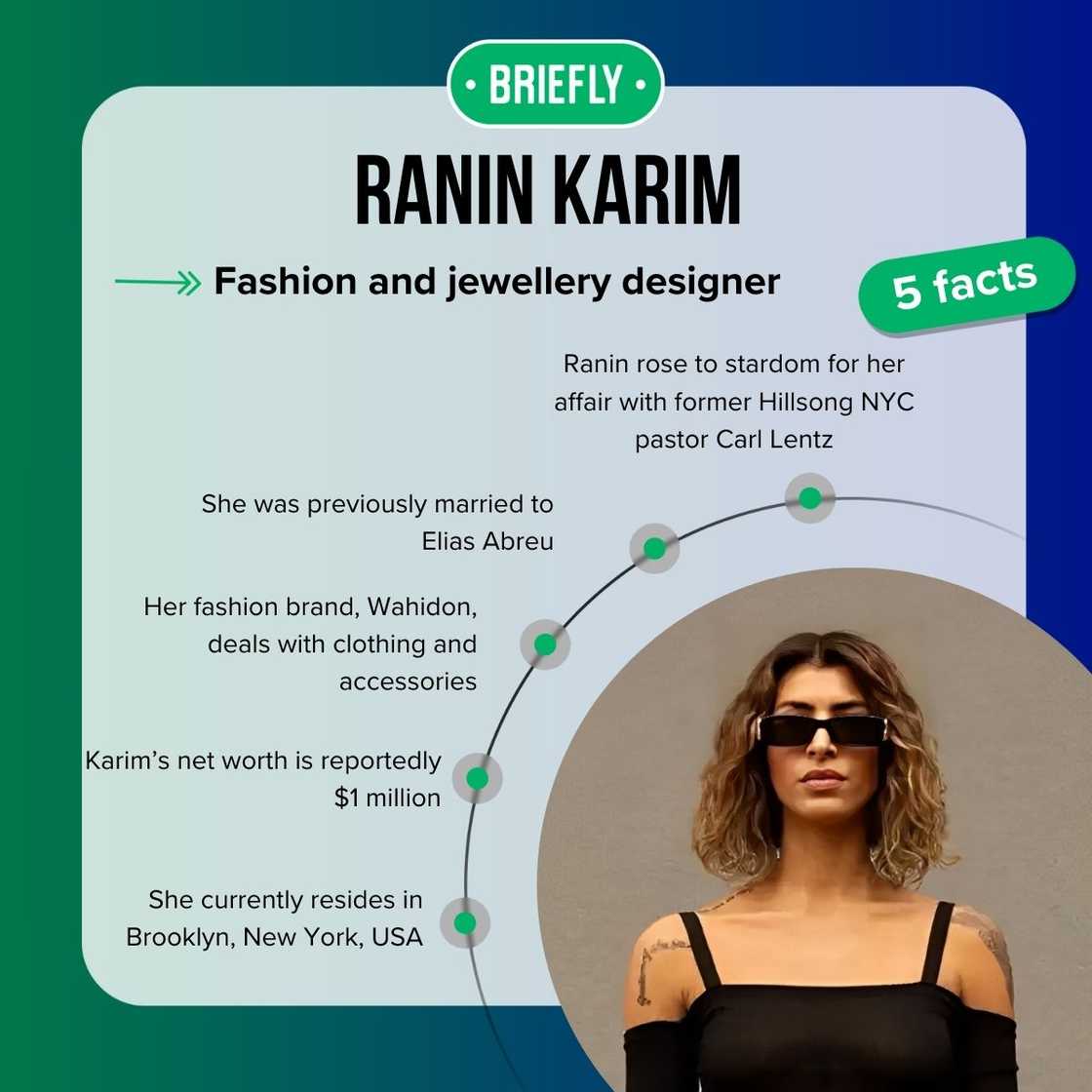 Ranin Karim's facts Ranin Karim's facts