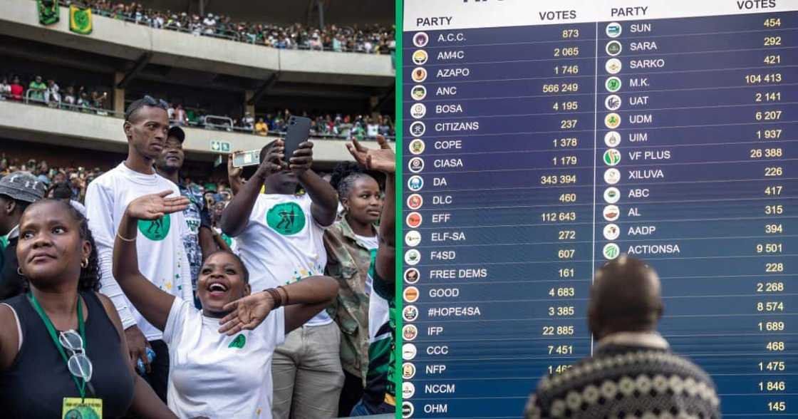 MK Party supporters held a faux funeral for the ANC in Manguzi, northern KwaZulu-Natal, on 30 May 2024. MK Party supporters held a faux funeral for the ANC in Manguzi, northern KwaZulu-Natal, on 30 May 2024.