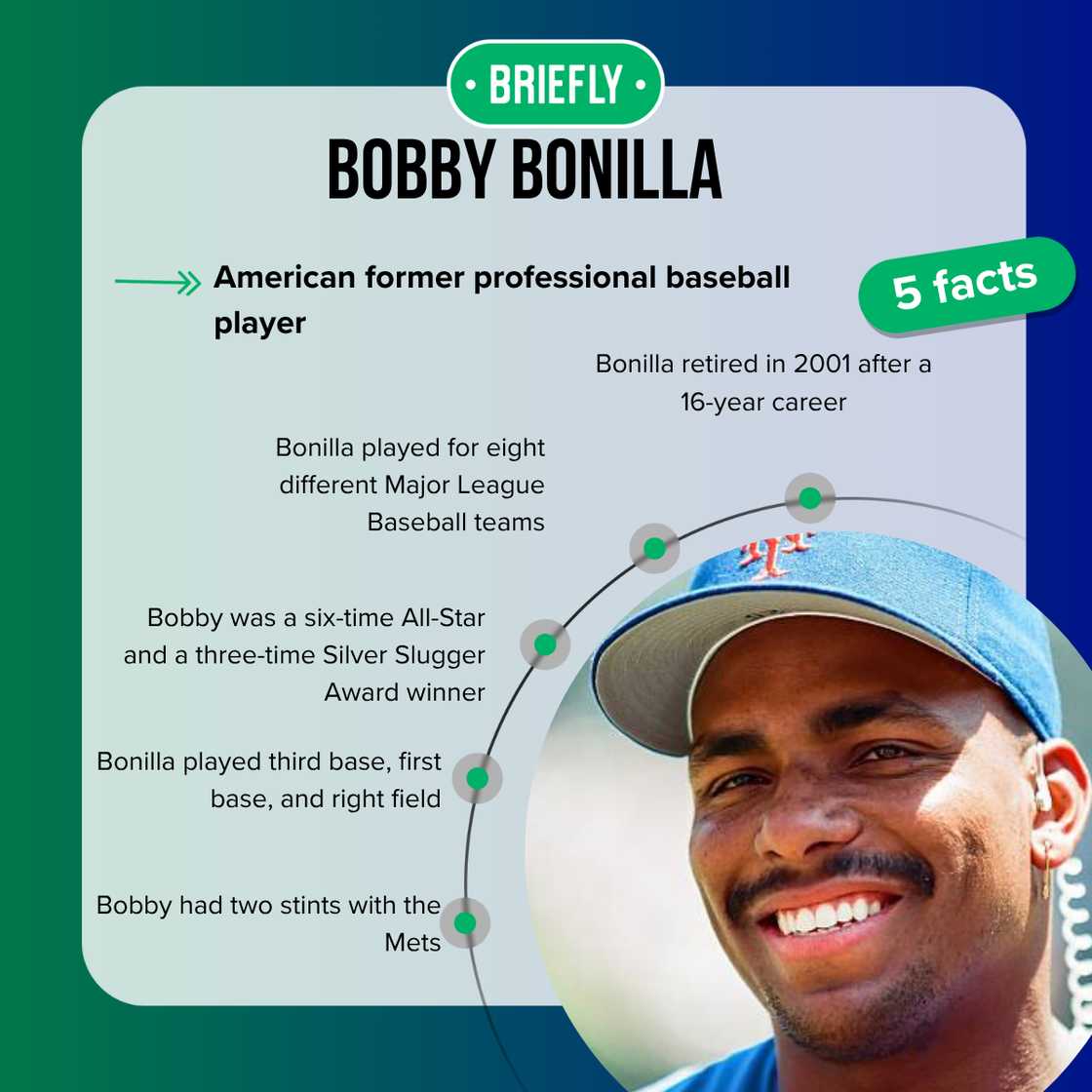 Bobby Bonilla during the 1995 All-Star Weekend
