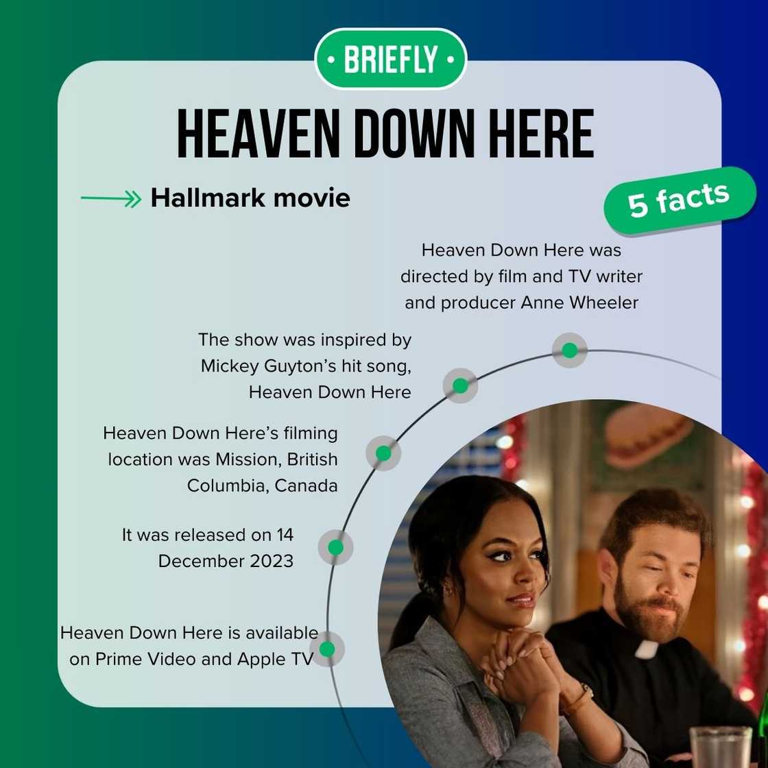 Heaven Down Here's facts Heaven Down Here's facts