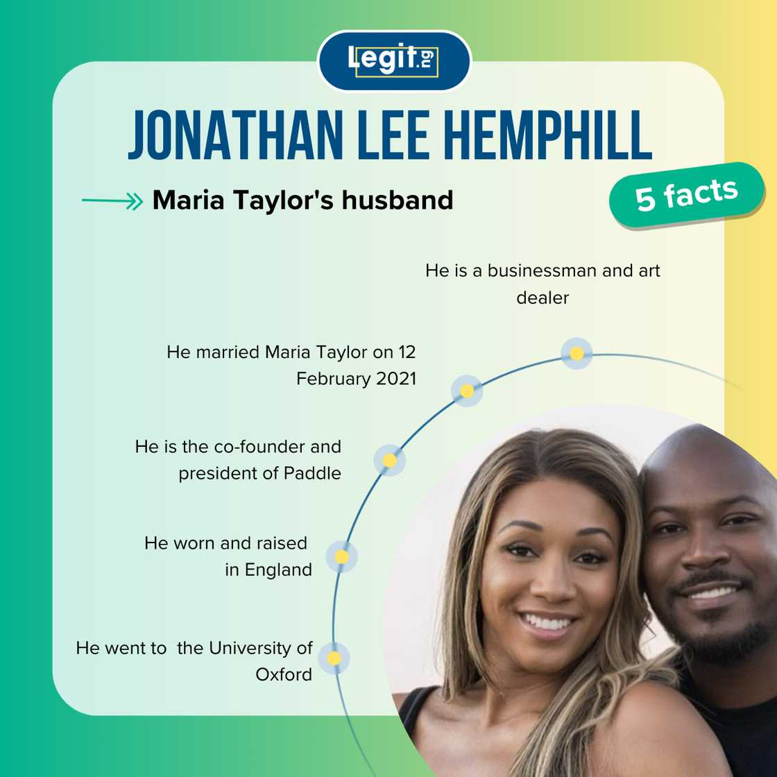 Top-5 facts about Jonathan Lee Hemphill