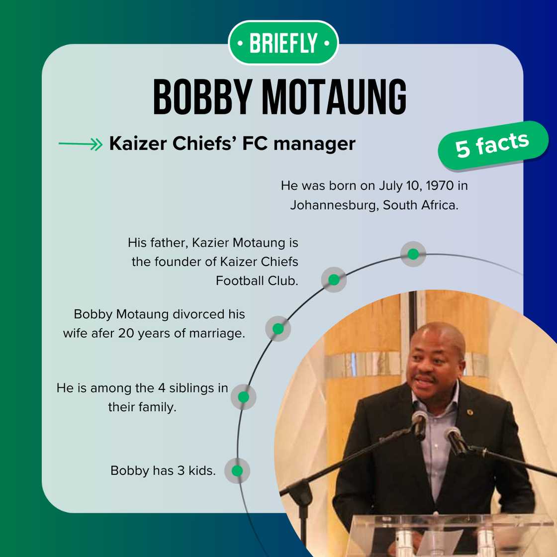 Bobby Motaung's biography