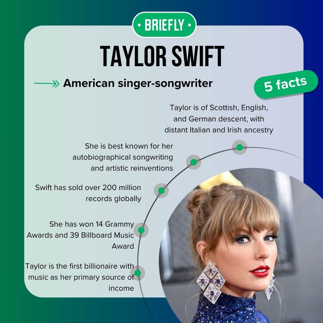 Taylor Swift's facts