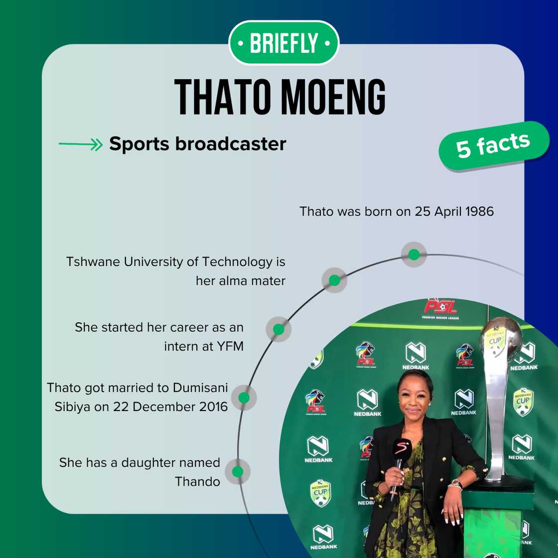 Top 5 facts about Thato Moeng