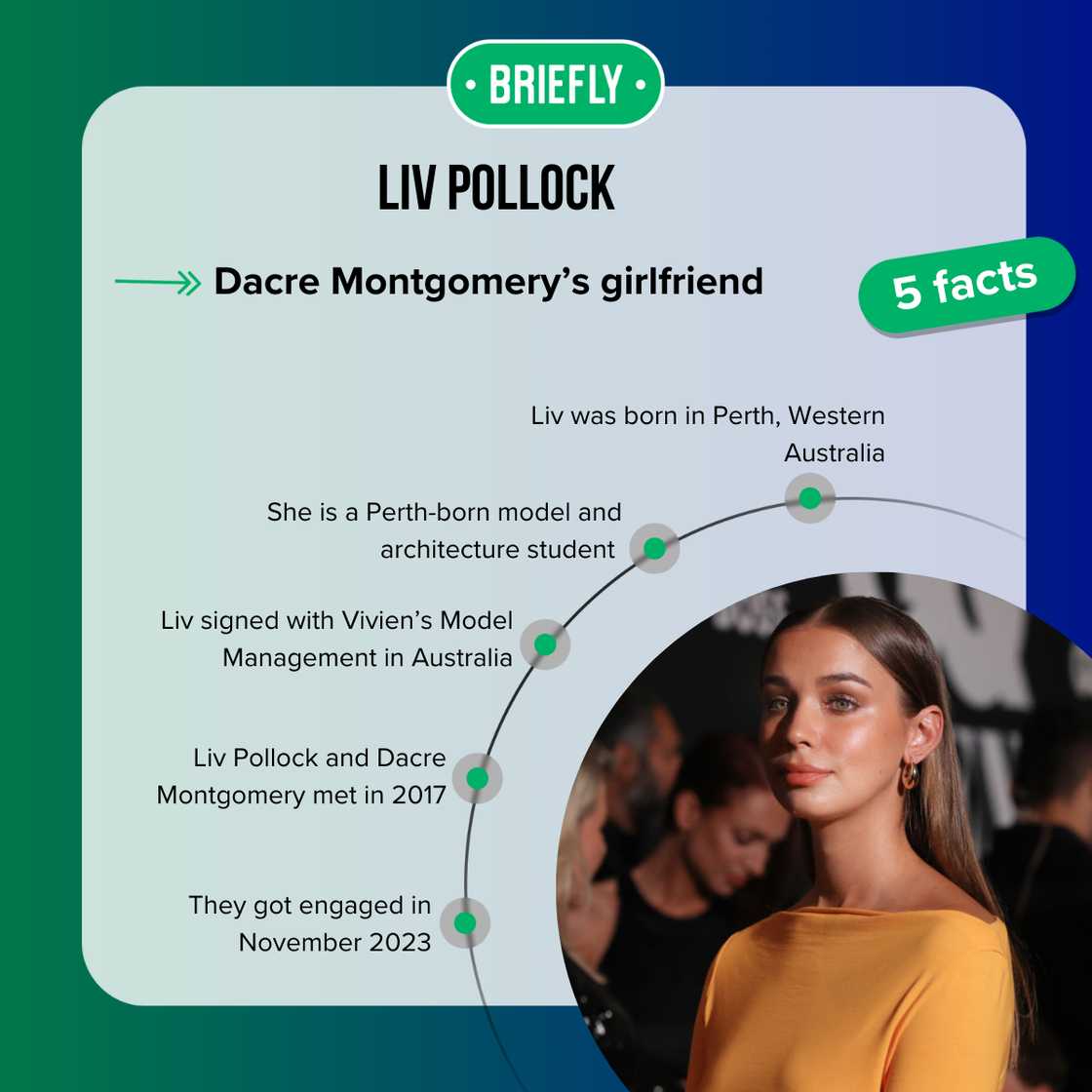 Facts about Liv Pollock Facts about Liv Pollock
