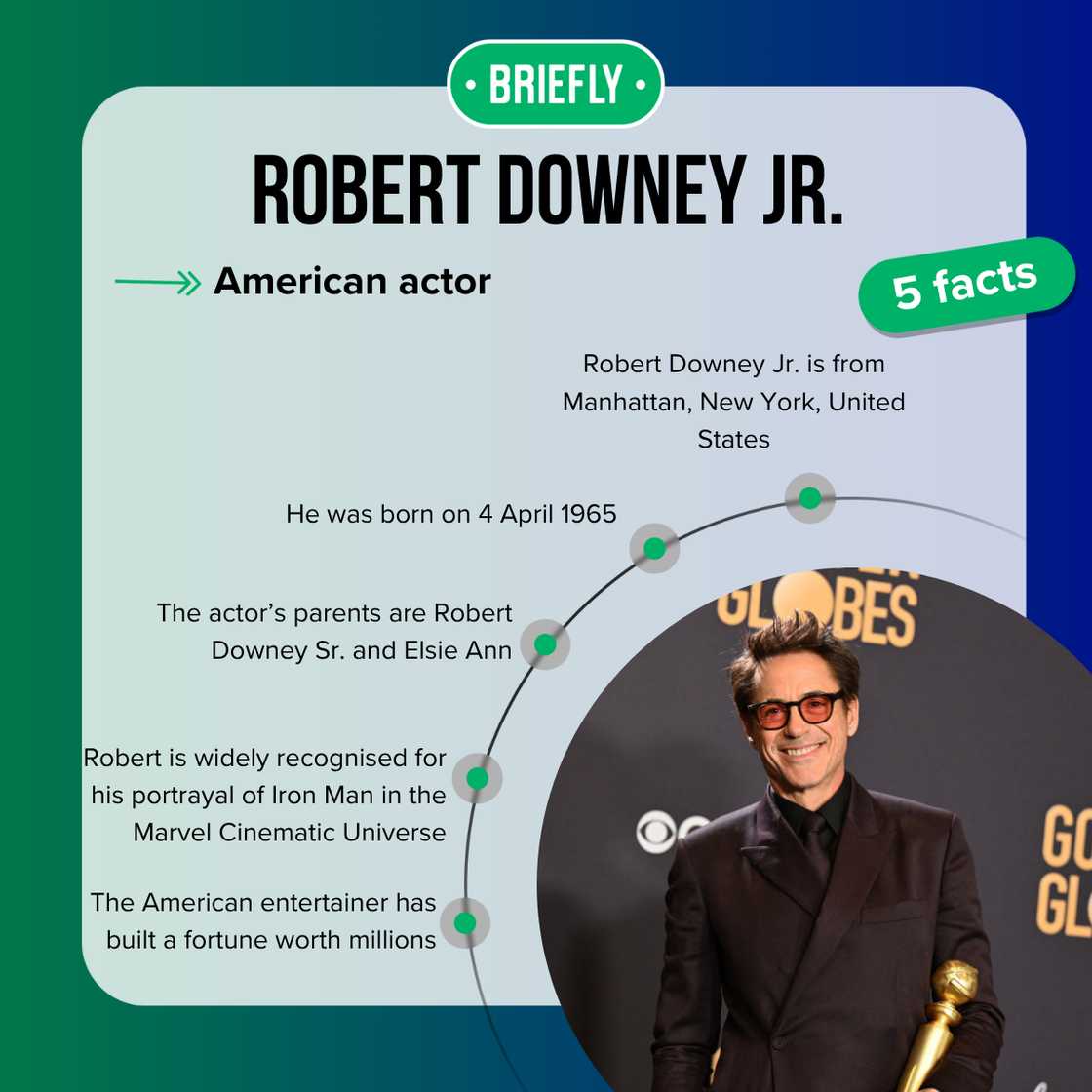 Five fast facts about Robert Downey Jr.