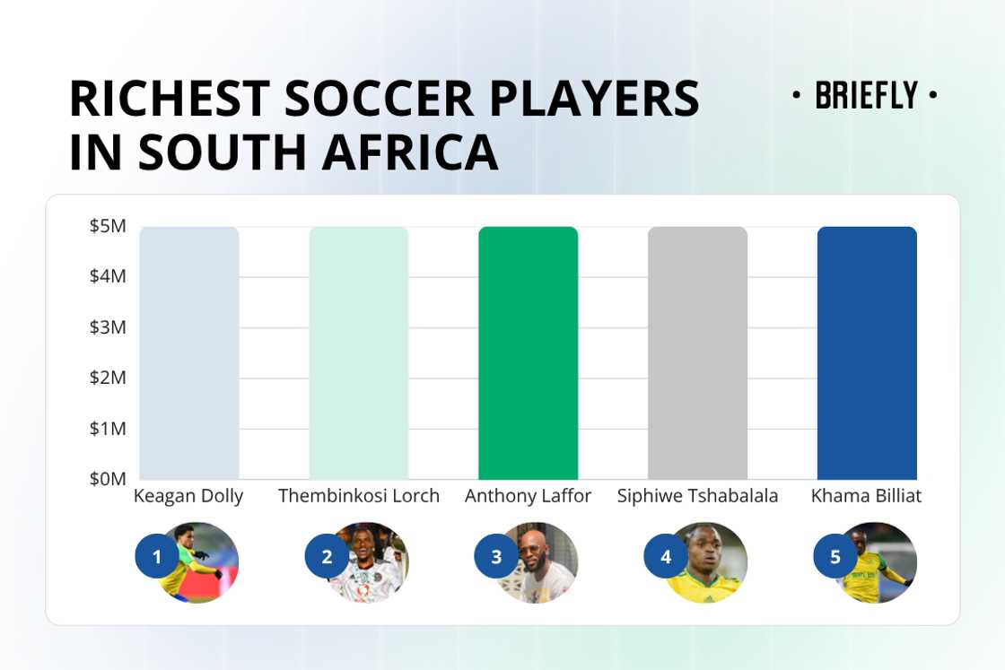 richest soccer players in South Africa