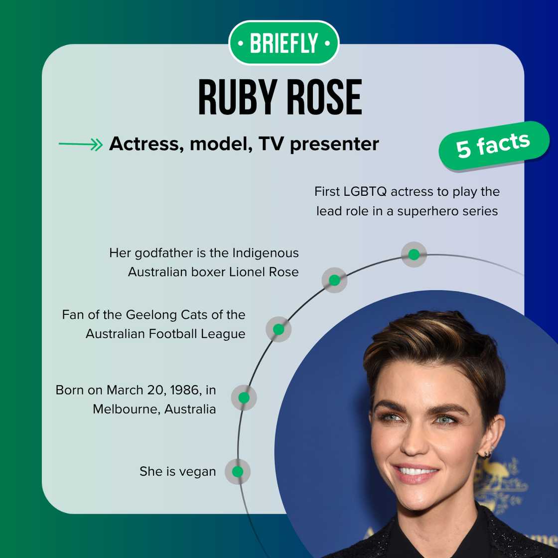 Ruby Rose's facts Ruby Rose's facts