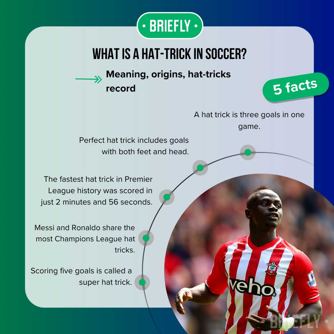 Facts about hat trick in soccer Facts about hat trick in soccer