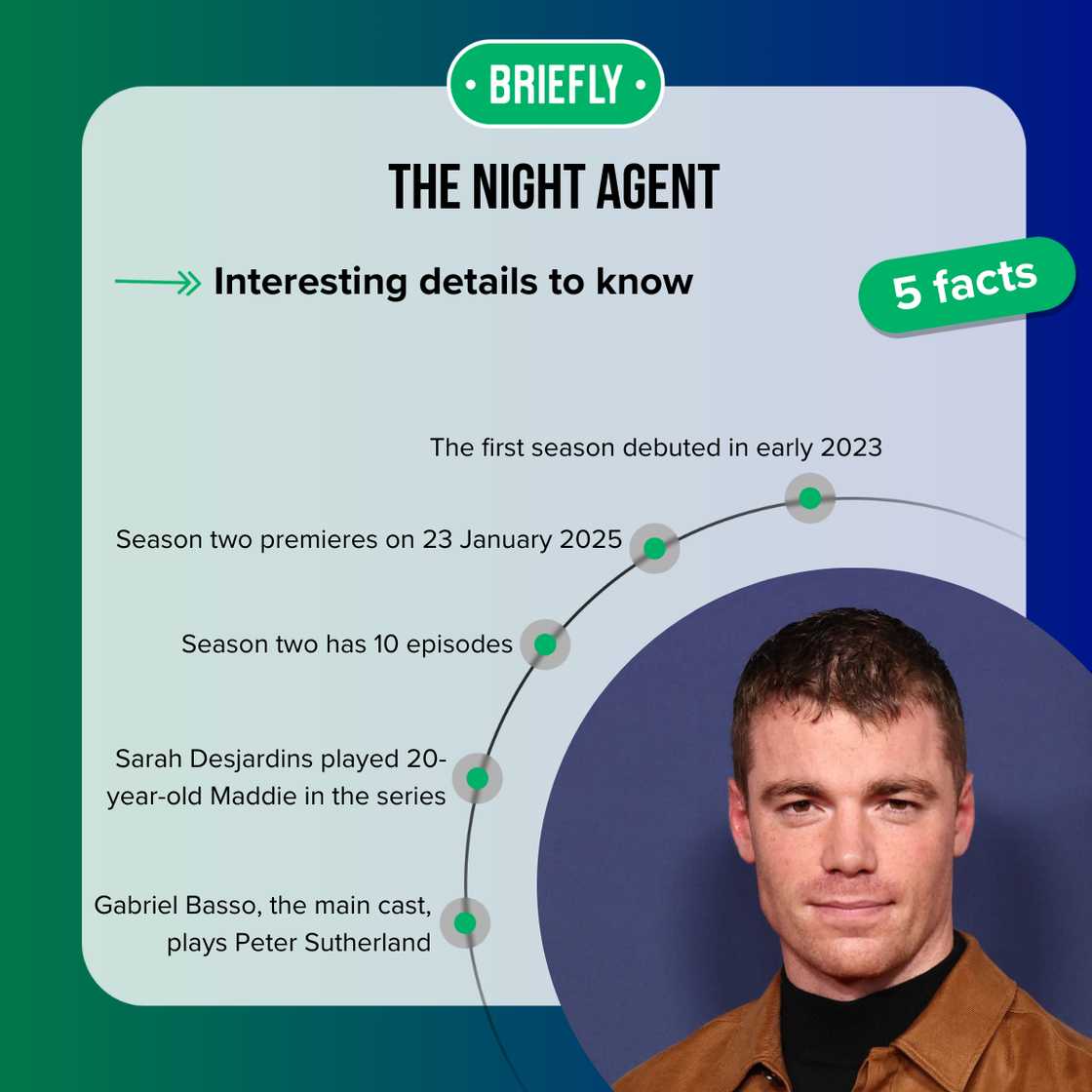 Facts about The Night Agent Facts about The Night Agent