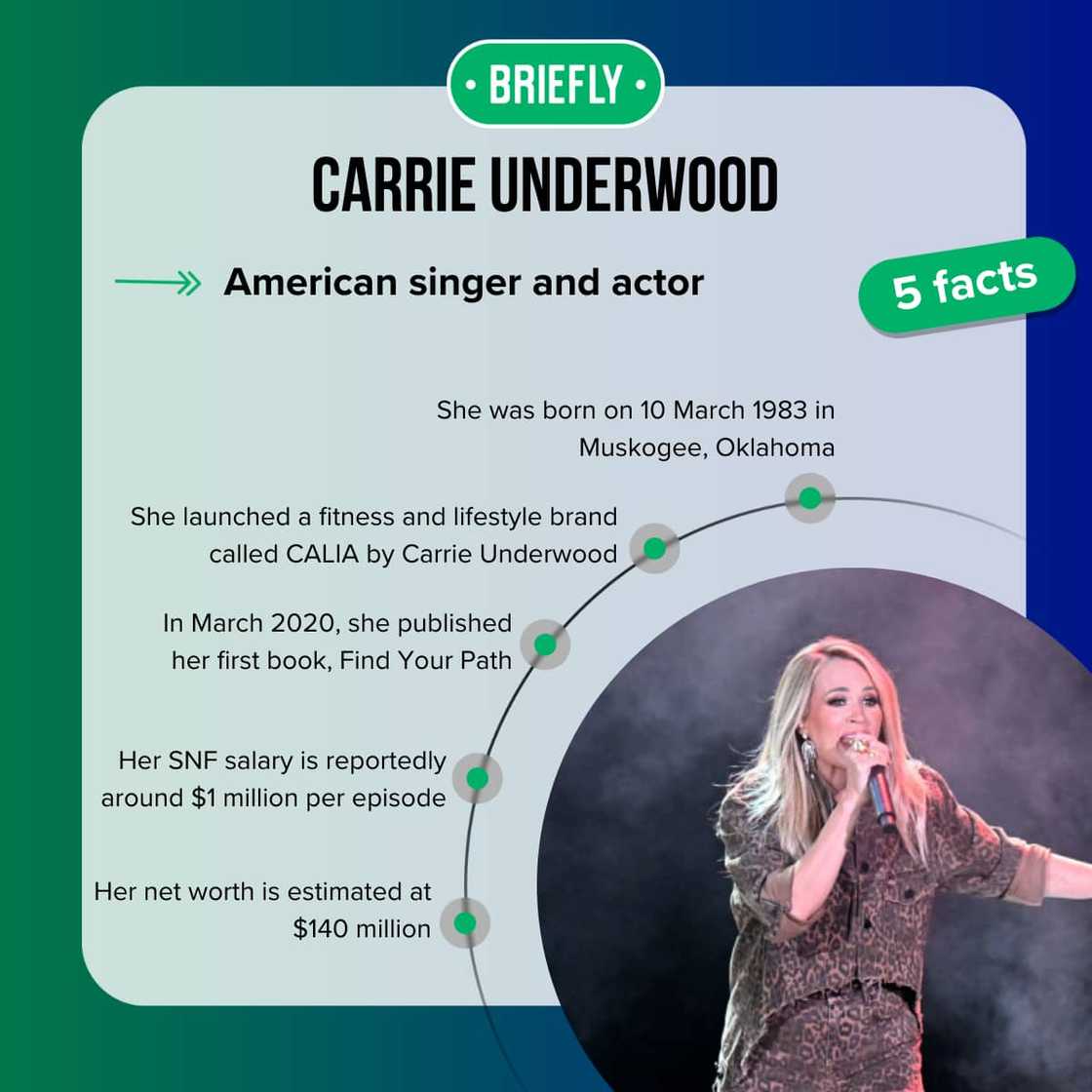 Carrie Underwood's fast facts