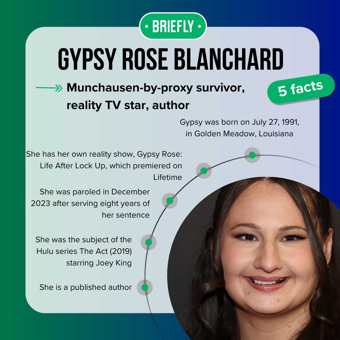 Gypsy Rose Blanchard's facts Gypsy Rose Blanchard's facts