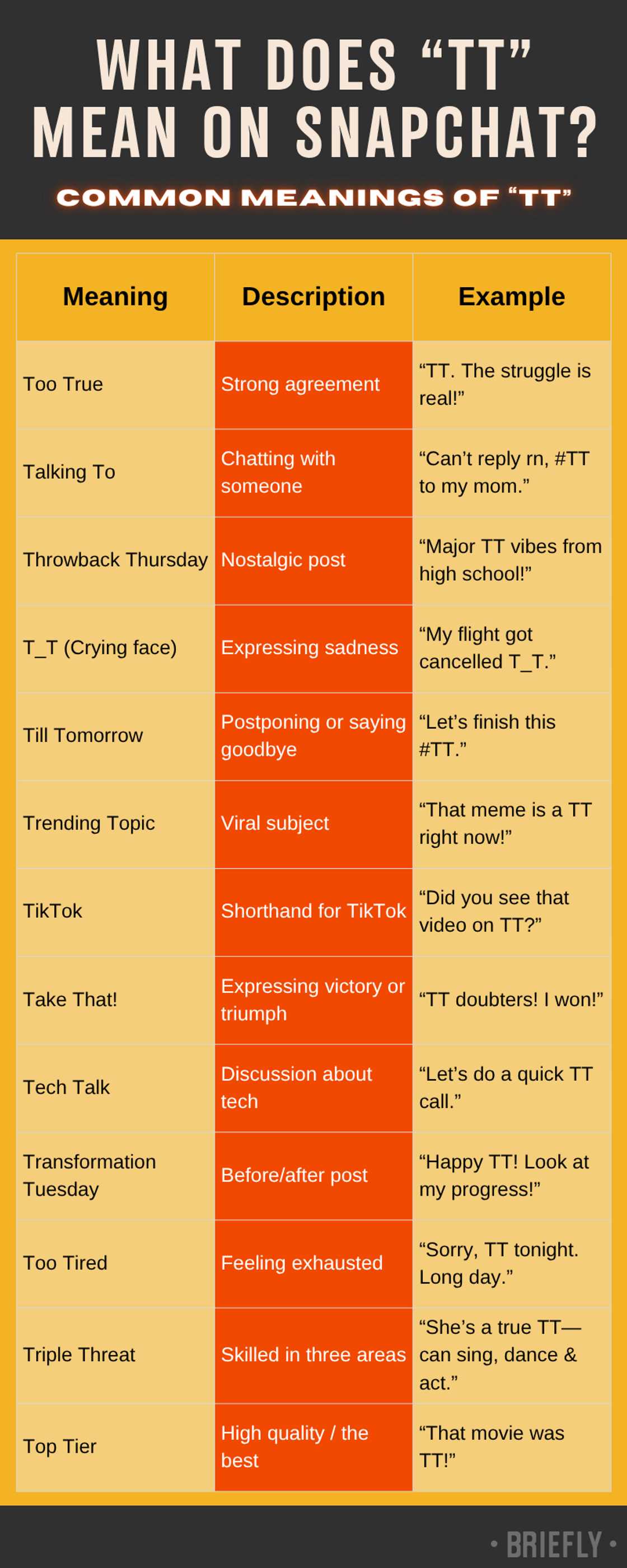 What does TT mean on Snapchat