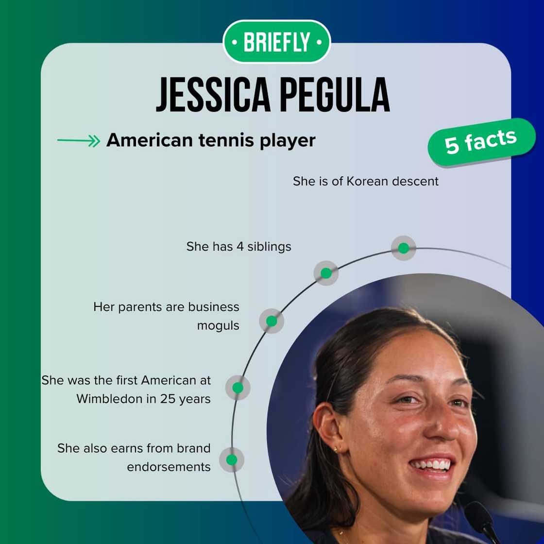 Jessica Pegula's top facts Jessica Pegula's top facts