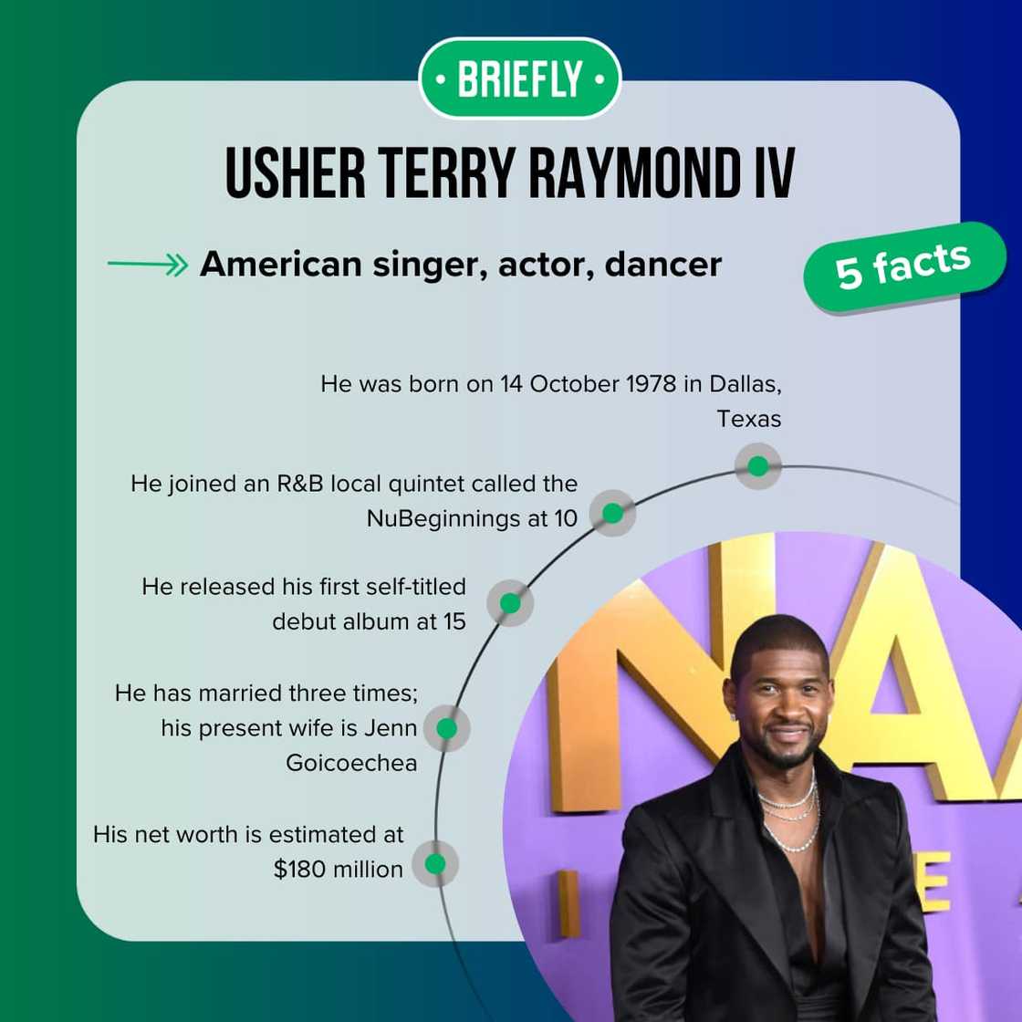 Usher's facts Usher's facts
