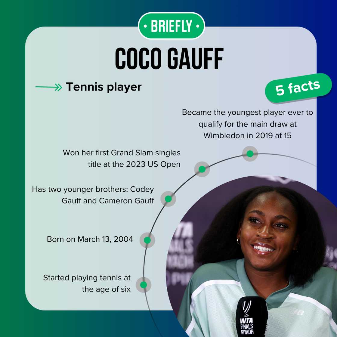 Coco Gauff's facts Coco Gauff's facts