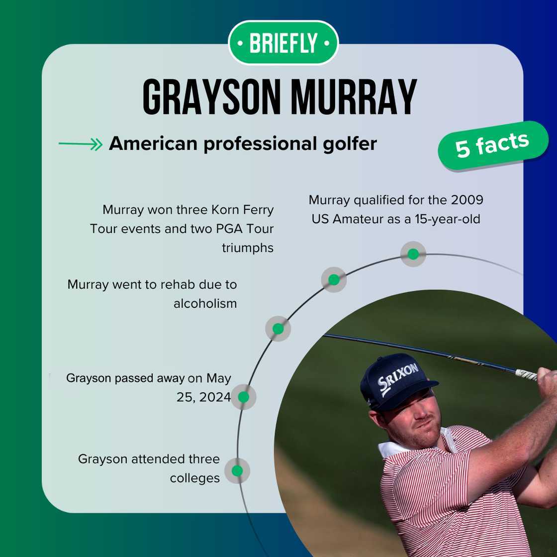 Grayson Murray facts