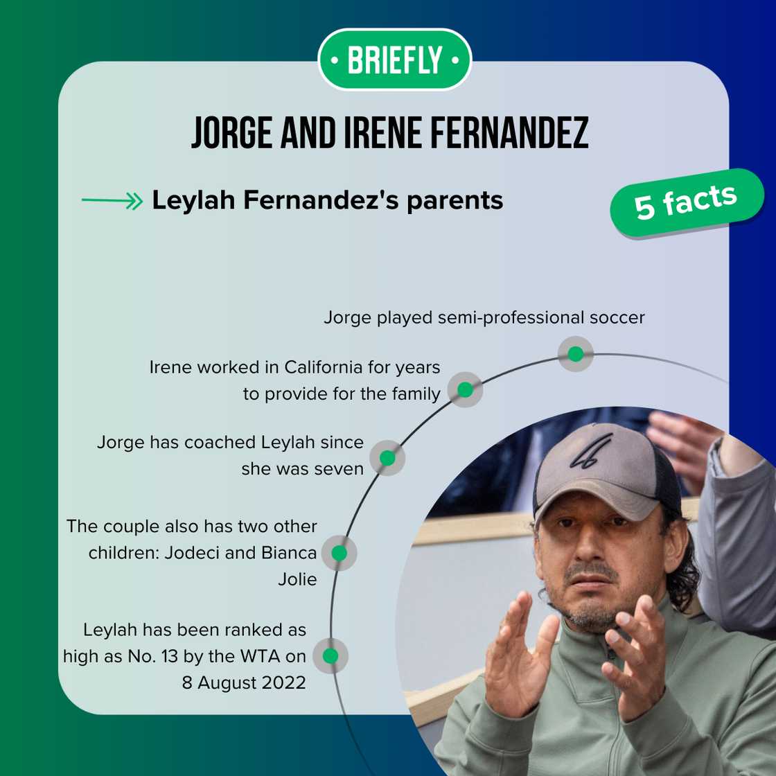 Facts about Leylah Fernandez's parents