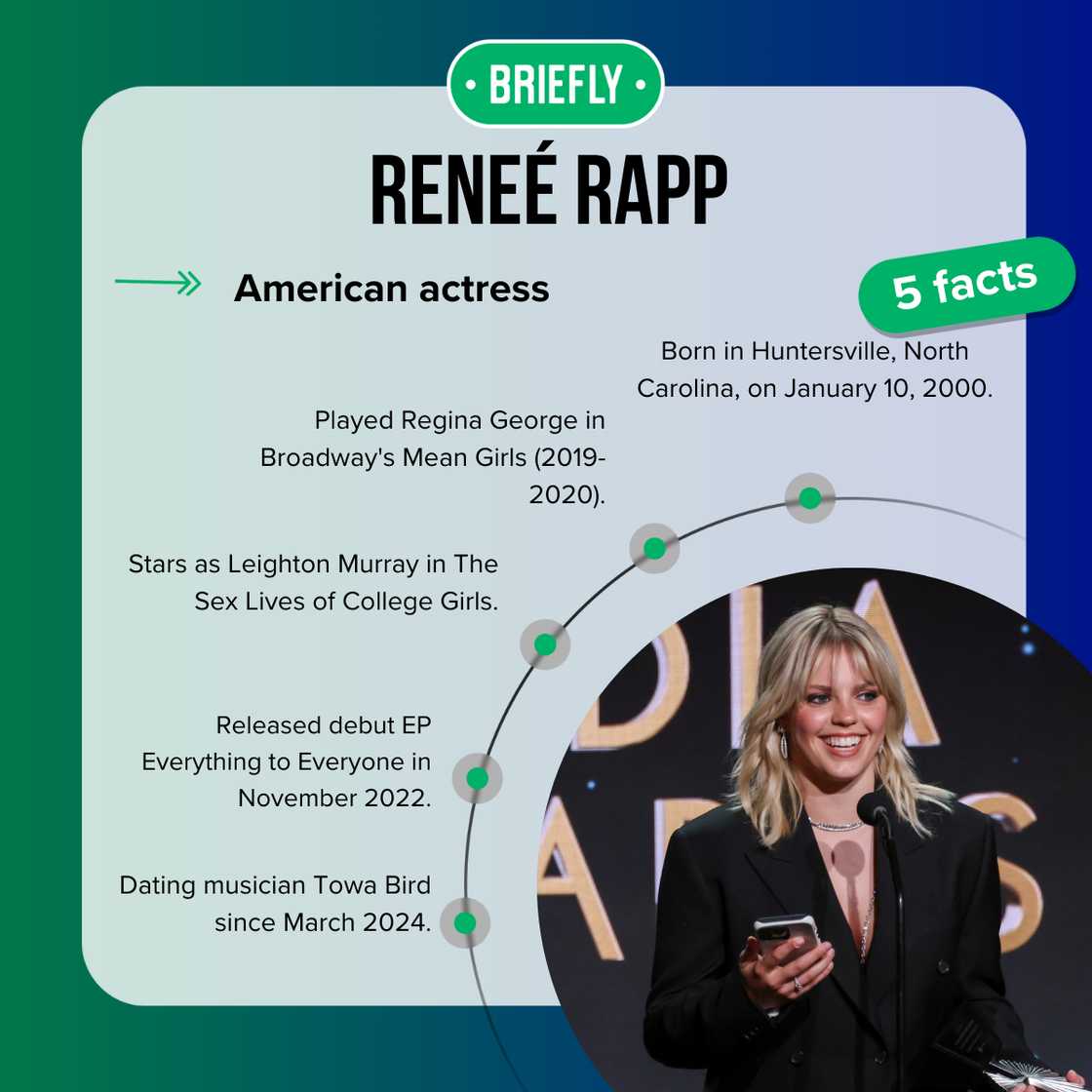 Facts about Reneé Rapp