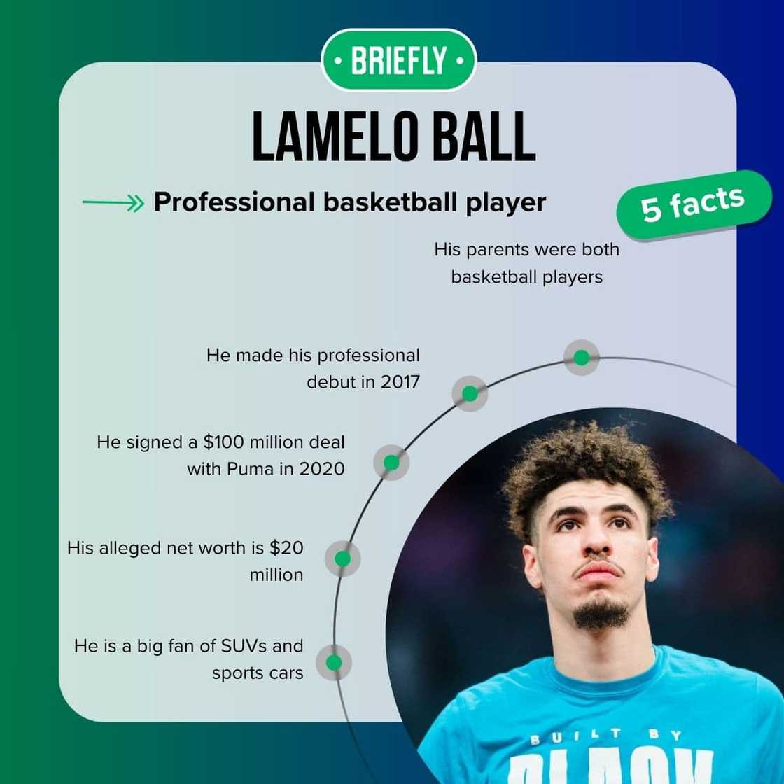 LaMelo Ball's facts LaMelo Ball's facts