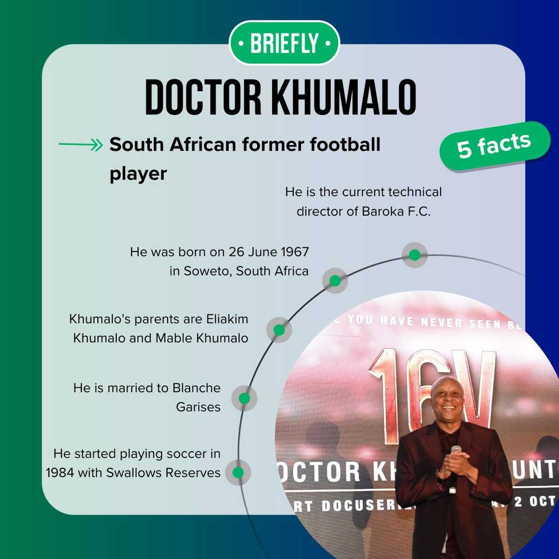 Top 5 facts about Doctor Khumalo Top 5 facts about Doctor Khumalo