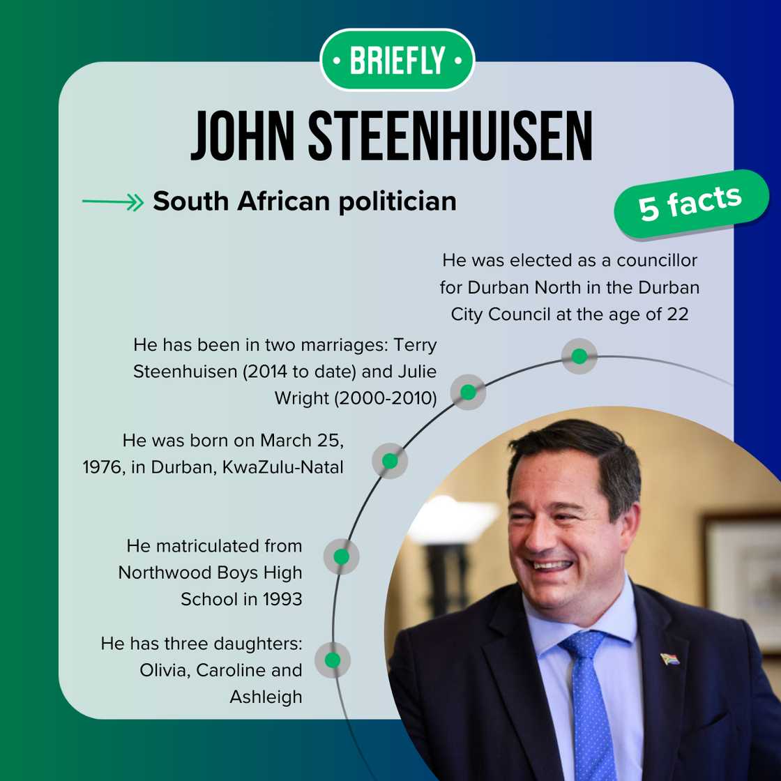 John Steenhuisen facts