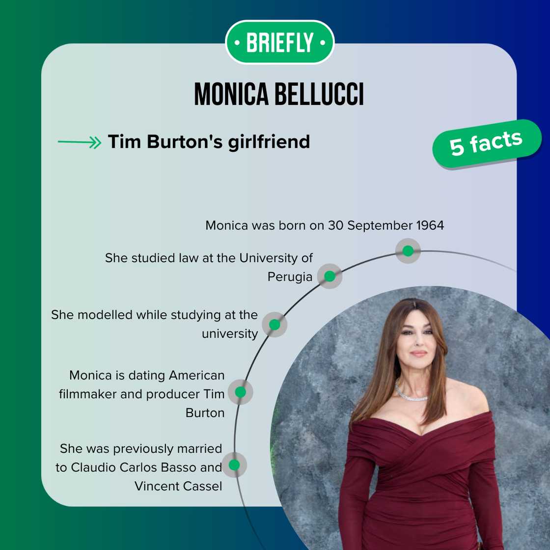 Facts about Monica Bellucci Facts about Monica Bellucci