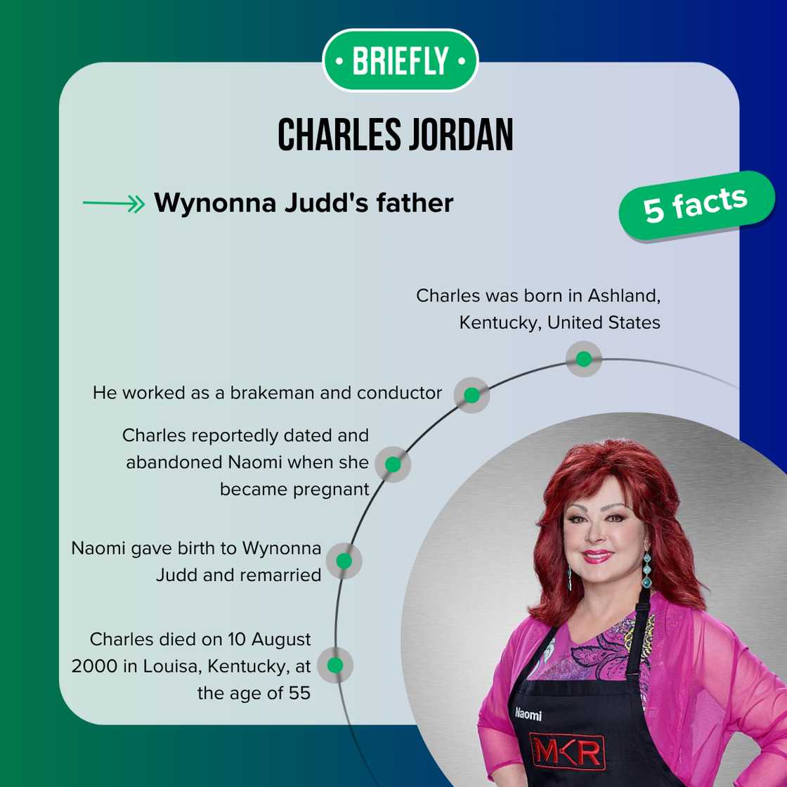 Facts about Charles Jordan Facts about Charles Jordan