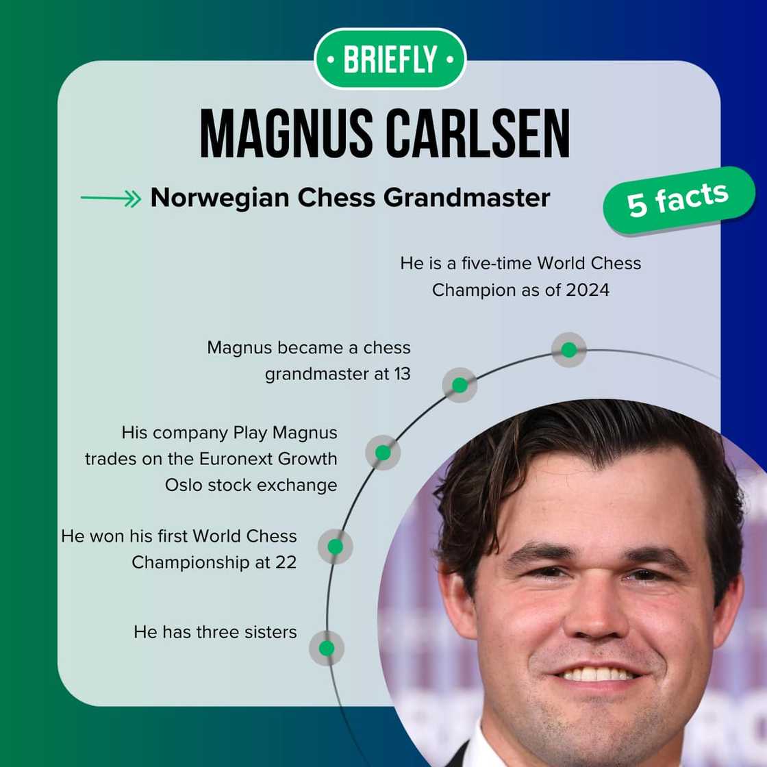 Magnus Carlsen's facts Magnus Carlsen's facts