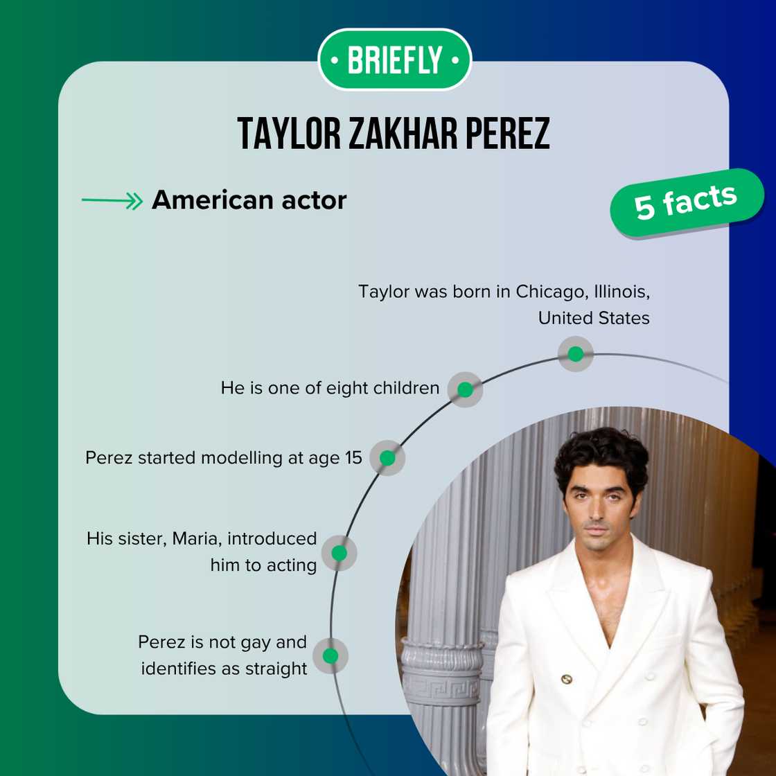 Facts about Taylor Zakhar Perez Facts about Taylor Zakhar Perez