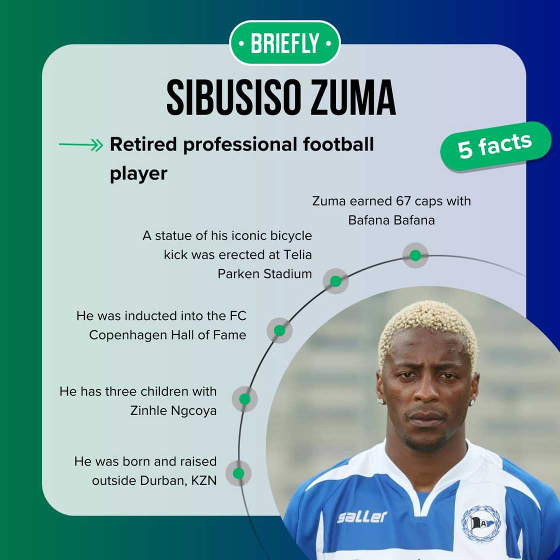 Sibusiso Zuma facts