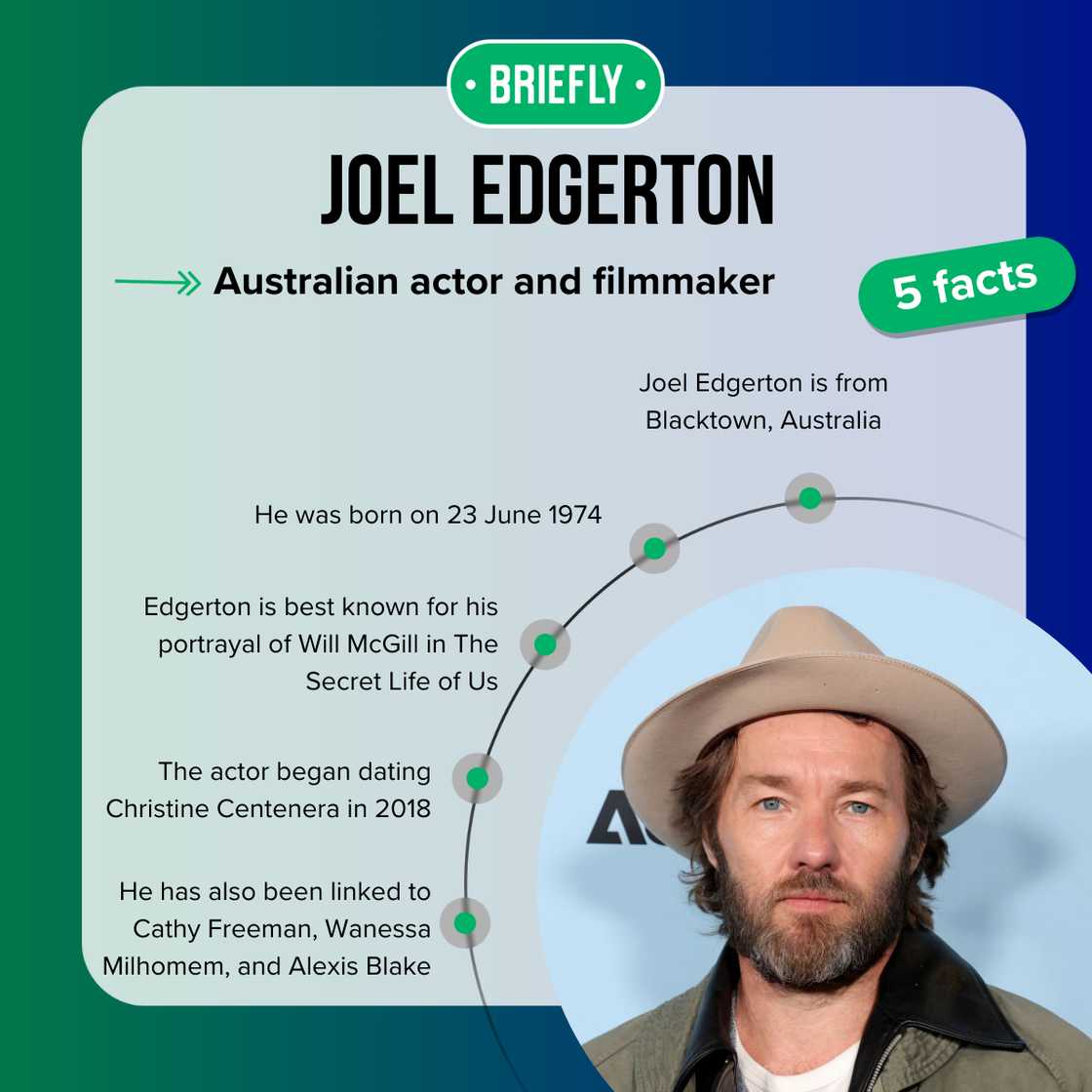 Five fast facts about Joel Edgerton. Five fast facts about Joel Edgerton.