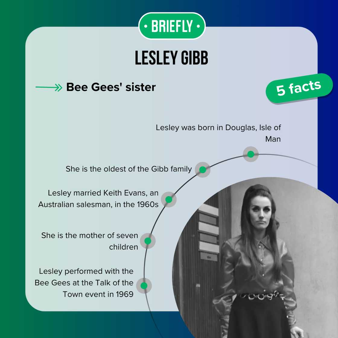 Facts about Lesley Gibb Facts about Lesley Gibb