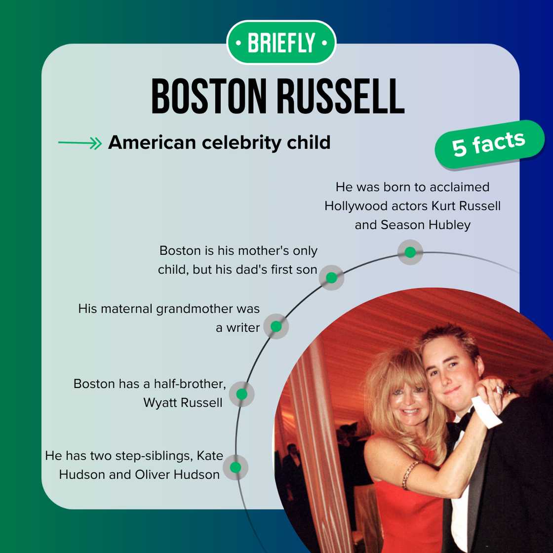 Top 5 facts about Boston Russell.