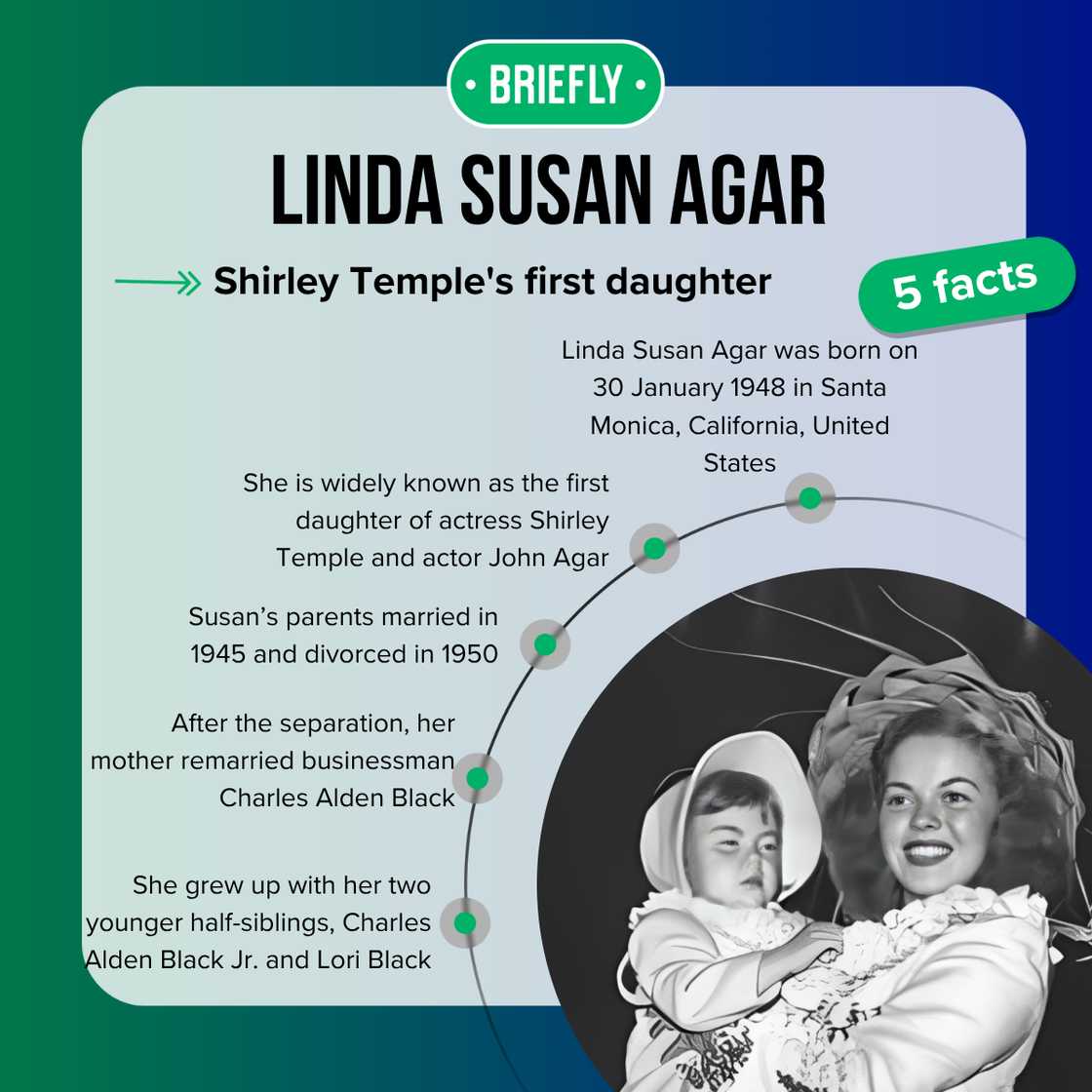 Five fast facts about Linda Susan Agar. Five fast facts about Linda Susan Agar.