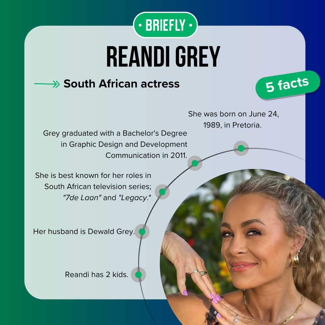 Five facts about South African actress Reandi Grey Five facts about South African actress Reandi Grey