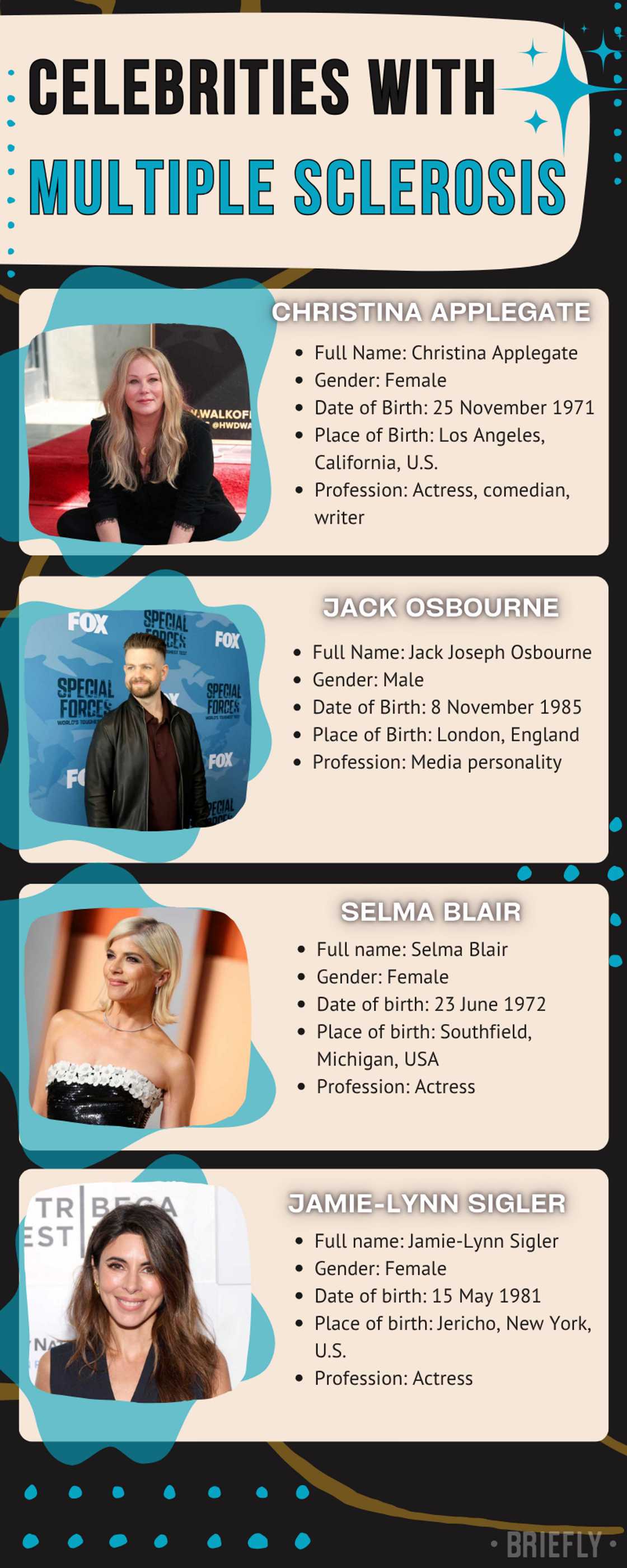 Celebrities with Multiple Sclerosis