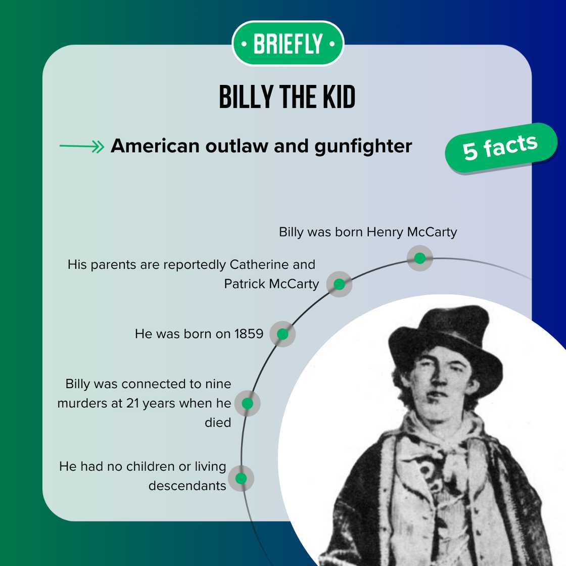 Facts about Billy the Kid Facts about Billy the Kid