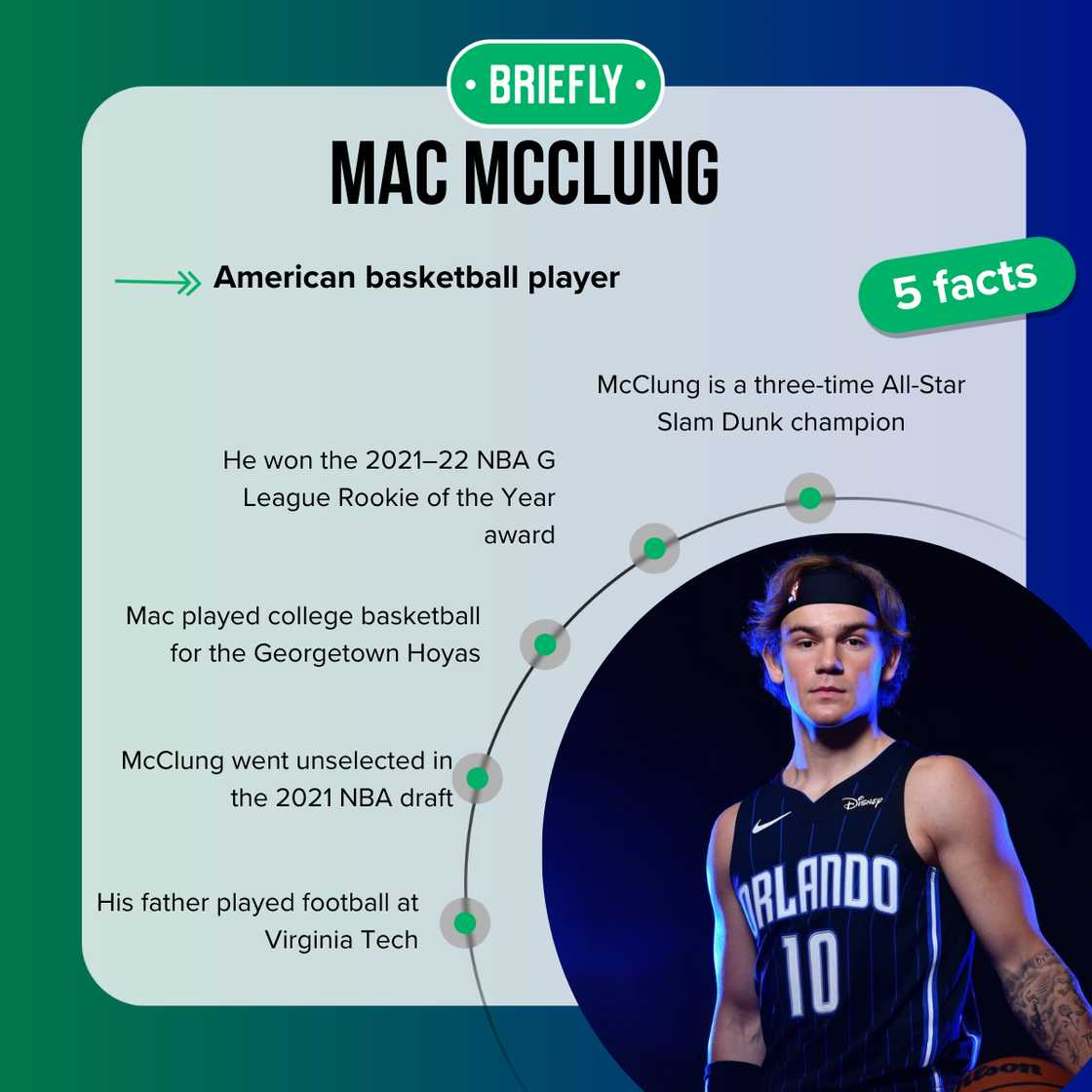 Mac McClung's age is 27 years