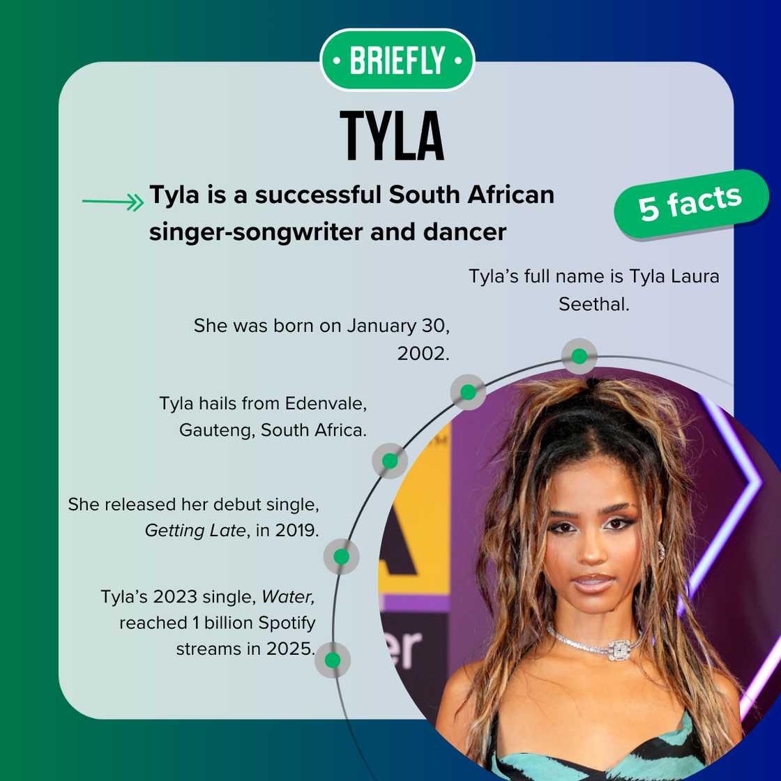 Tyla’s personal life Tyla’s personal life