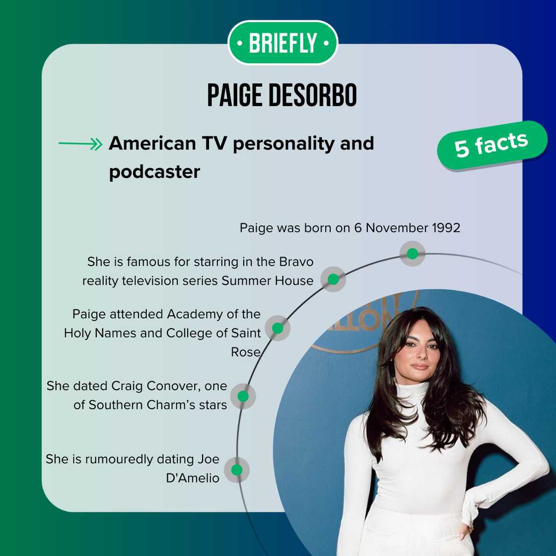 Facts about Paige DeSorbo Facts about Paige DeSorbo
