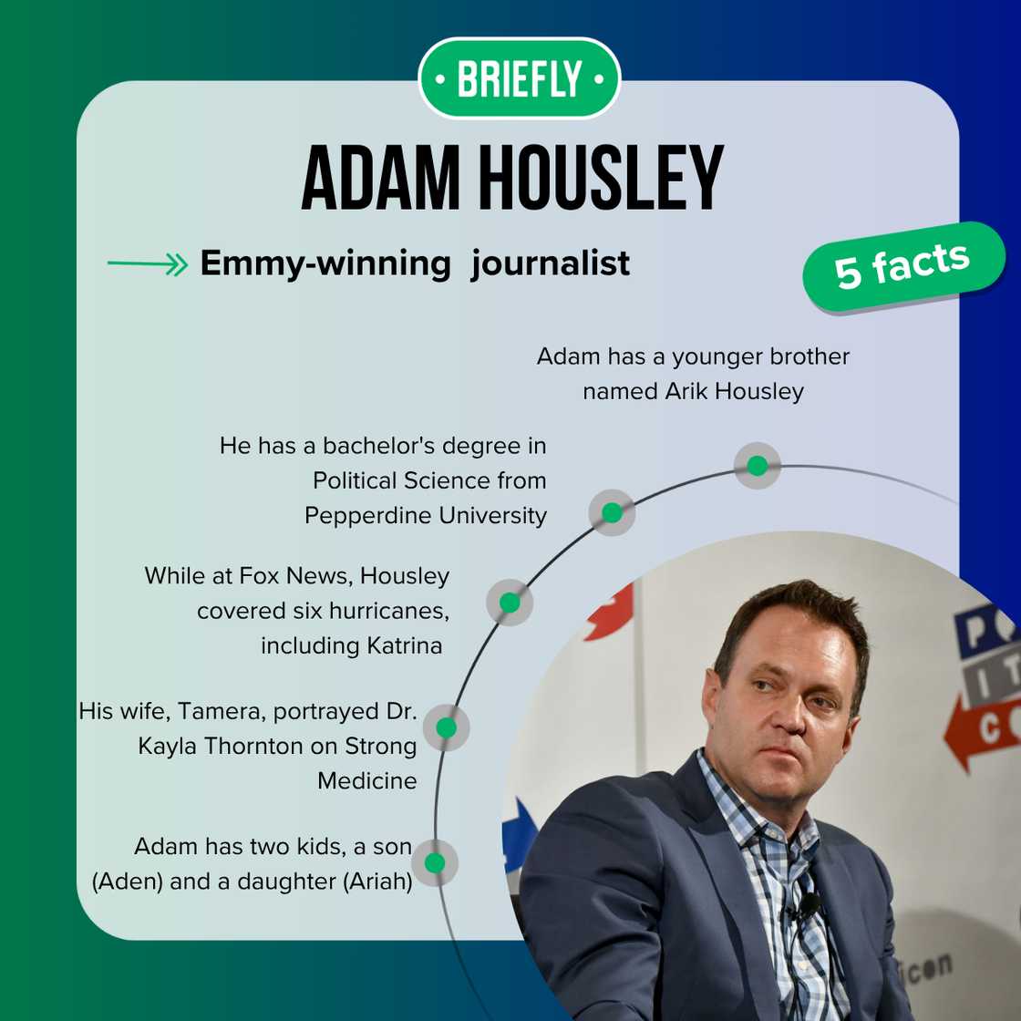 Adam Housley's facts