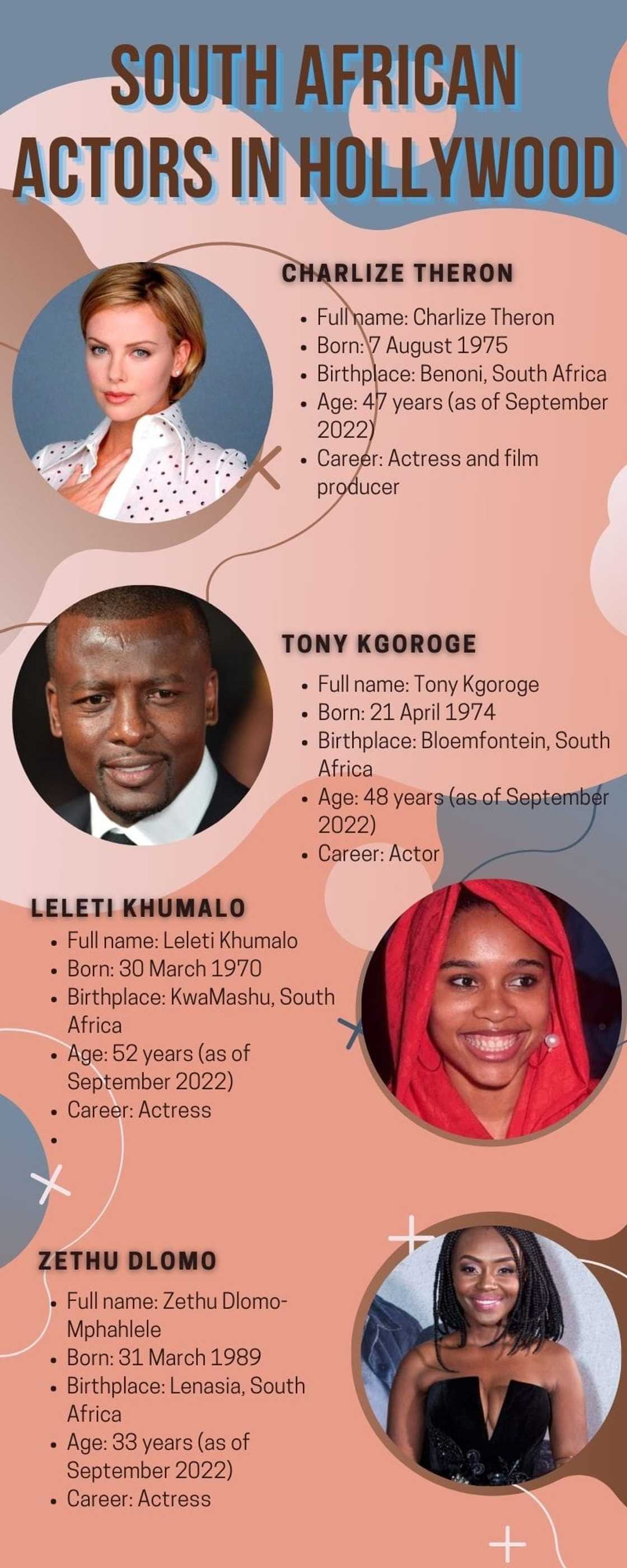 South African actors in Hollywood South African actors in Hollywood